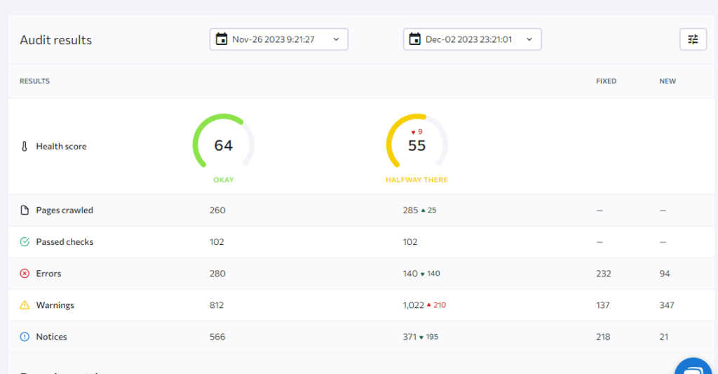 se ranking webite audit comparison